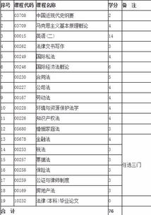 法律大專(zhuān)自考本科科目