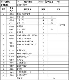 東北財經(jīng)大學(xué)自考會(huì )計本科