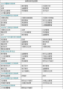 自考本科專(zhuān)業(yè)不在專(zhuān)業(yè)目錄