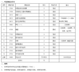 自考本科音樂(lè )類(lèi)