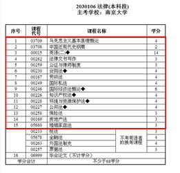 自考本科法律怎么背書(shū)