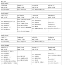 會(huì )計自考本科流程