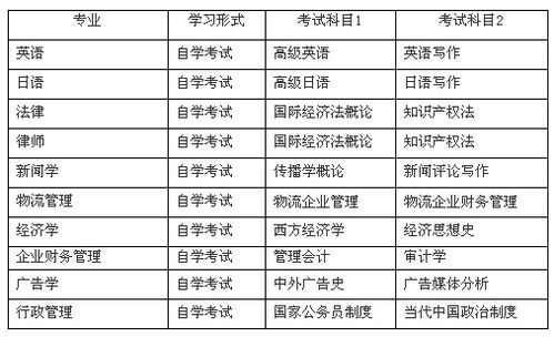 自考新聞學本科輔導