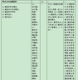 自考本科考研究生準備些