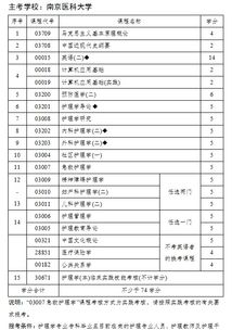 自考本科都有哪些專(zhuān)業(yè)科目