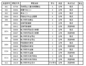 自考本科跟電相關(guān)的專(zhuān)業(yè)