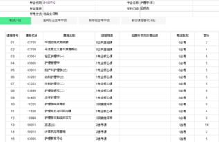 上海自考本科護理專(zhuān)業(yè)有哪些專(zhuān)業(yè)