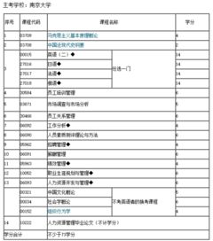 自考人力資源本科要過(guò)幾門(mén)