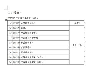 自考本科社會考生要考多少門