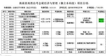 自考本科選擇什么專(zhuān)業(yè)好就業(yè)