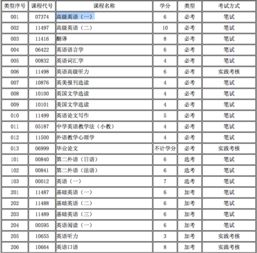 英語(yǔ)自考本科如何考研