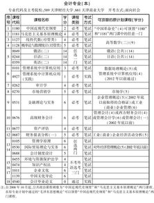 2019廣東自考會(huì )計本科安排