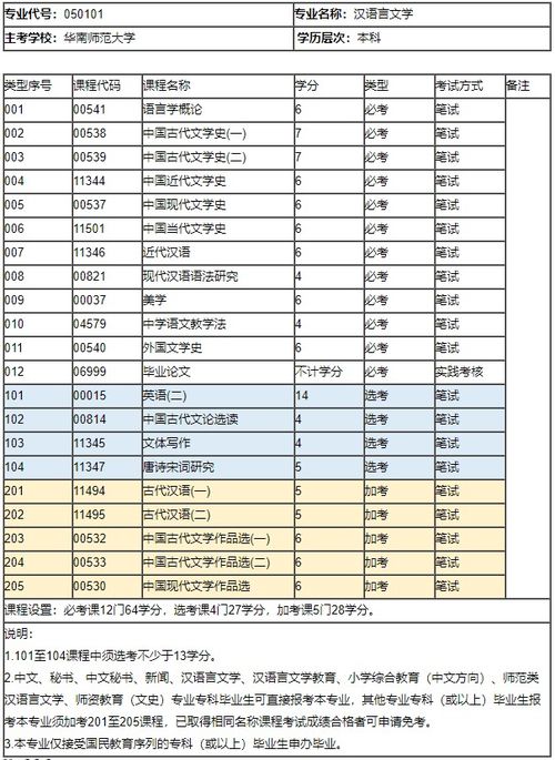 自考本科學(xué)歷需要多長(cháng)時(shí)間