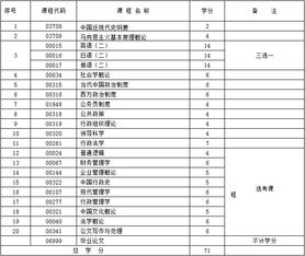 行政管理自考資料新疆大學(xué)本科