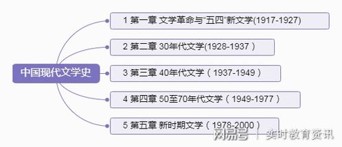 中國文學(xué)史自考本科01842
