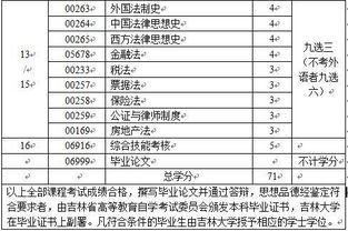 自考本科法律這個(gè)專(zhuān)業(yè)怎么樣