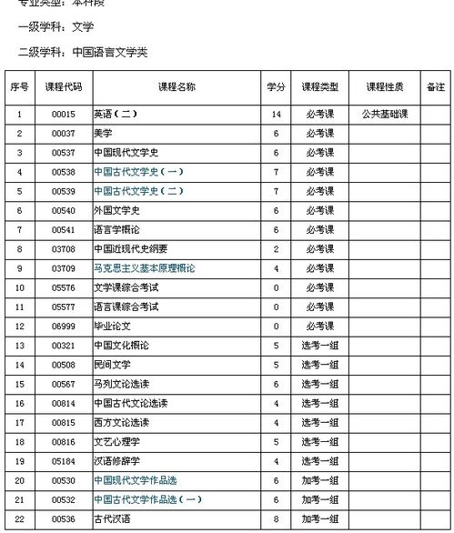 自考本科文科哪些專(zhuān)業(yè)