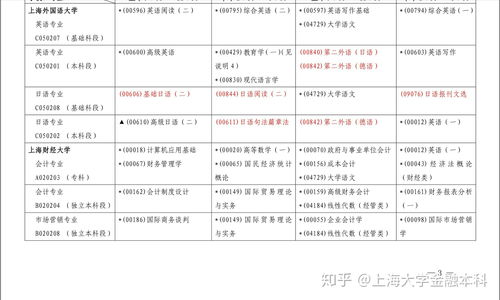 教育學(xué)新本科自考科目