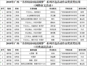 2018廣西書(shū)香校園閱讀圓夢(mèng)作文