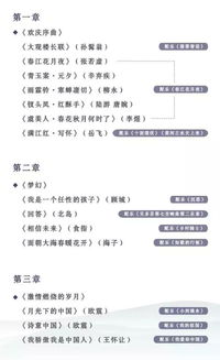 高雅藝術(shù)進校園作文五百字,高雅藝術(shù)進校園作文800,高雅藝術(shù)進校園作文五百字600個字