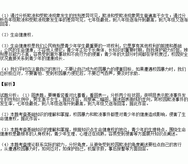 校園欺凌作文材料