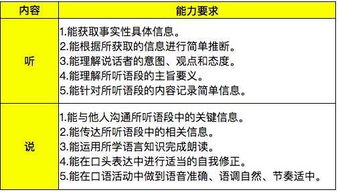 中考英語(yǔ)注意事項(xiàng)和技巧