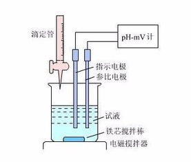非水滴定法的原理和注意事項