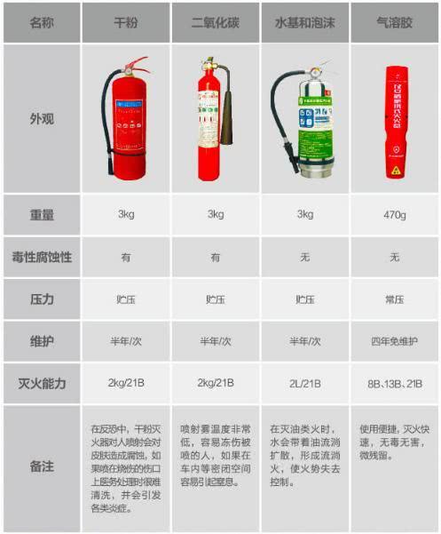 檢查滅火器應(yīng)注意事項