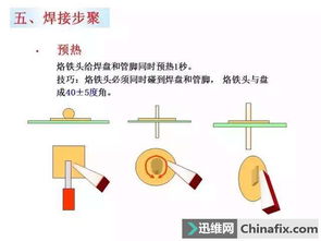 焊帶焊接注意事項
