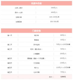 預算的注意事項,滾動預算的注意事項,工程預算注意事項