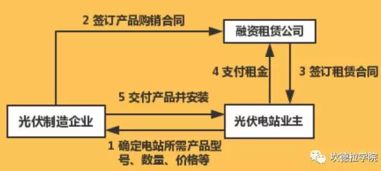 融資租賃應注意事項