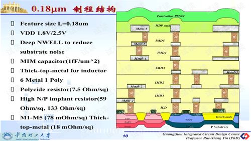 集成電路版圖設計注意事項