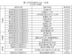 ac群流腦疫苗接種注意事項