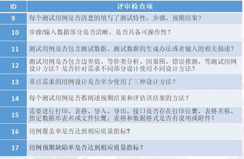測試用例評審測試要怎么說(shuō),測試用例的注意事項,執行測試用例注意事項