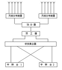 消防通信室內覆蓋設計注意事項