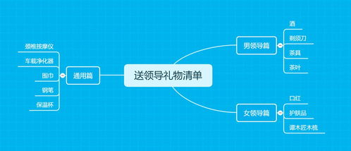 給領(lǐng)導(dǎo)送報(bào)紙注意事項(xiàng),送存現(xiàn)金的注意事項(xiàng),開(kāi)車送領(lǐng)導(dǎo)注意事項(xiàng)