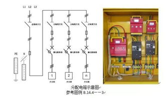 注意事項,配電箱