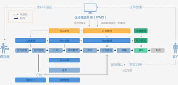 藥易通系統(tǒng)注意事項