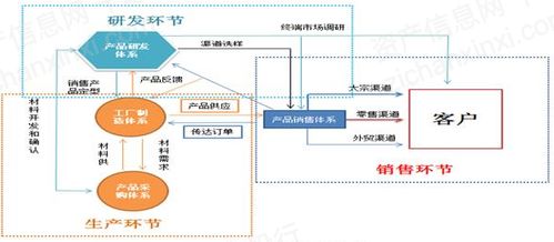 簡(jiǎn)述,質(zhì)量標準,注意事項,制定
