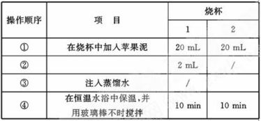 果膠,測定,活性,注意事項