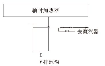 疏水,溫水,注意事項,操作