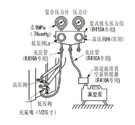 空調外機抽真空注意事項