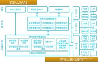 電商倉庫入庫注意事項