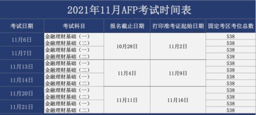 afp檢查注意事項(xiàng)