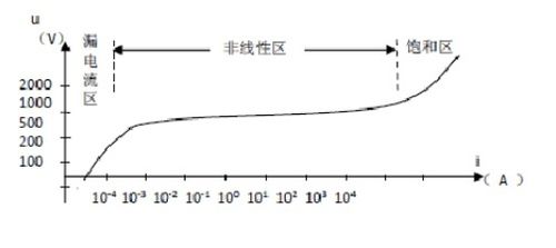 非水溶液滴定法的原理和注意事項,亞硝酸鈉滴定法的原理和注意事項,非水溶液滴定法原理,方法,注意事項