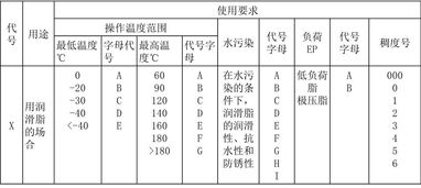 潤滑油的類(lèi)型屬性使用注意事項