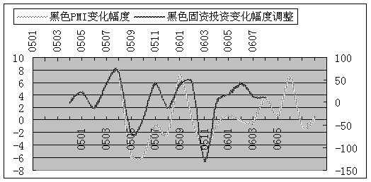 pps抽樣法注意事項(xiàng)