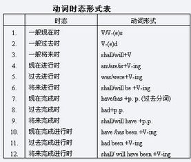時(shí)態(tài),英語(yǔ),注意事項