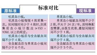 全血檢查前一天注意事項,獻全血后注意事項,獻完全血后的注意事項