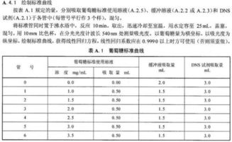 接種,稀釋,注意事項,法測定
